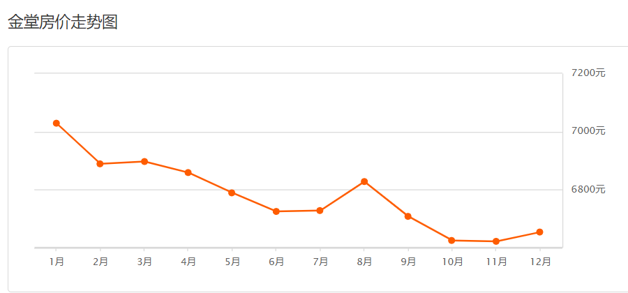 金堂房价最新动态,城市跃升中的新机遇与学习成长之路