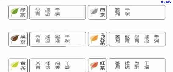 红茶最新标准,高科技引领茶饮新时代革新