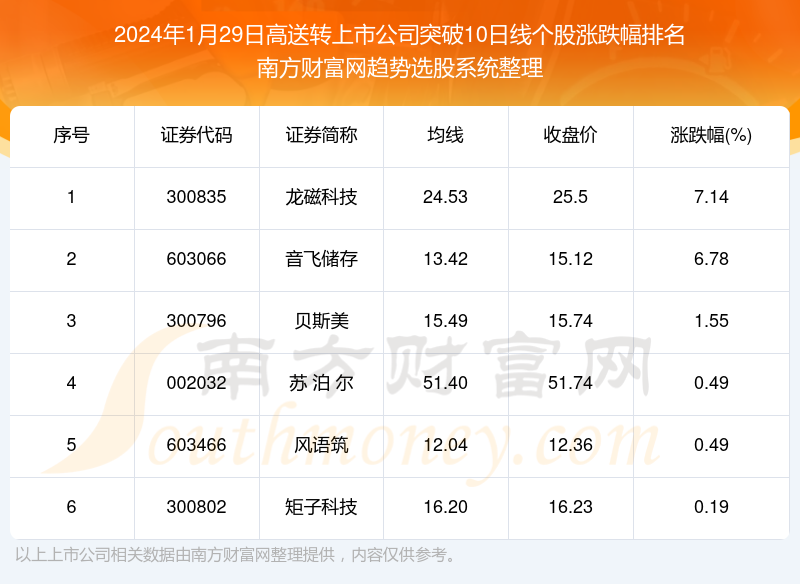 最新上市股票2024,科技巨擘引领未来,高科技产品重塑生活
