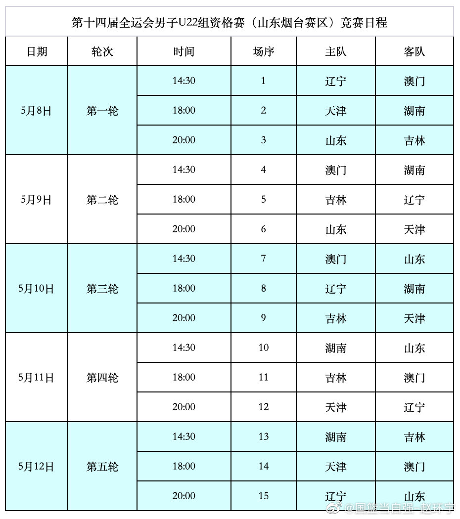 全运会男篮最新战报揭秘,温情与友谊的日常故事在赛场上延续