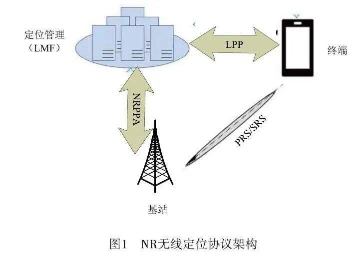 最新定位技术揭秘小巷中的神秘宝藏