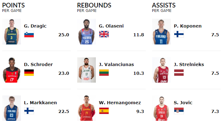 男篮欧锦赛群雄逐鹿,最新战况揭晓,谁能登顶欧洲之巅?