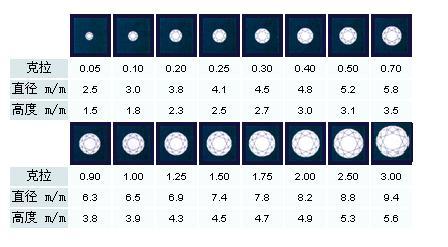 最新裸钻价格揭秘,小巷宝藏小店的闪耀之宝