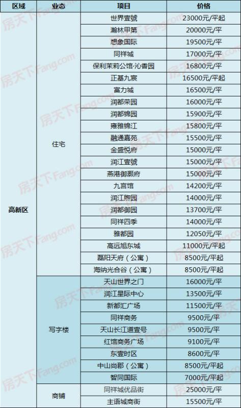 栾城最新房价,探索自然美景,寻找内心宁静之旅