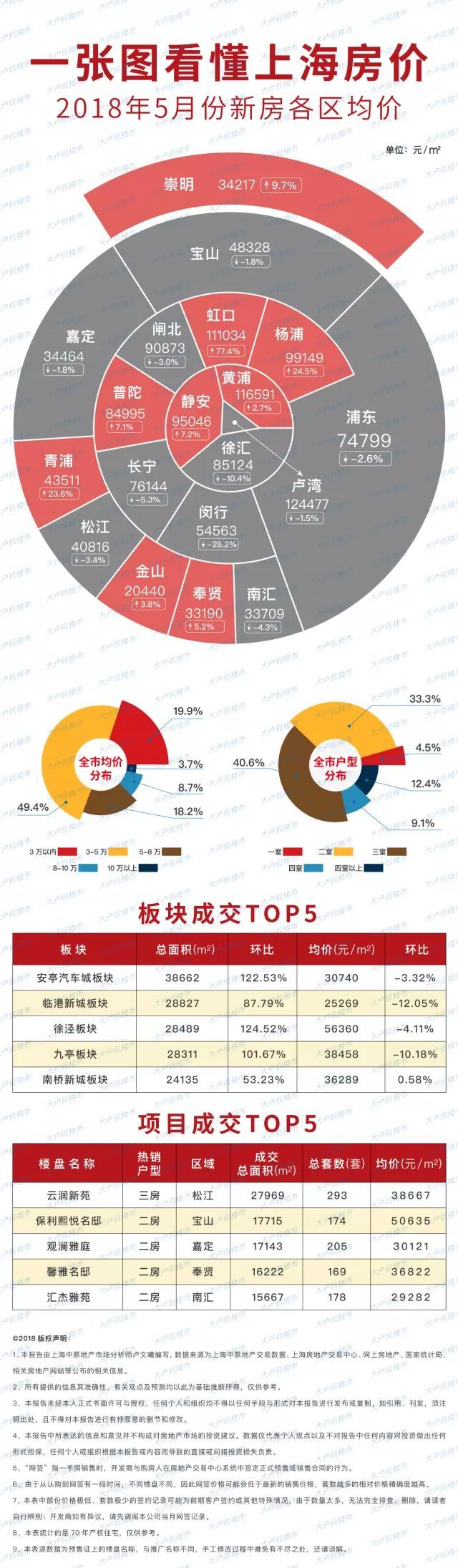 崇明最新房价概览及趋势分析
