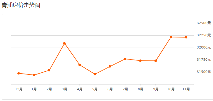 时代背景下的繁荣与变迁,最新青浦房价概览