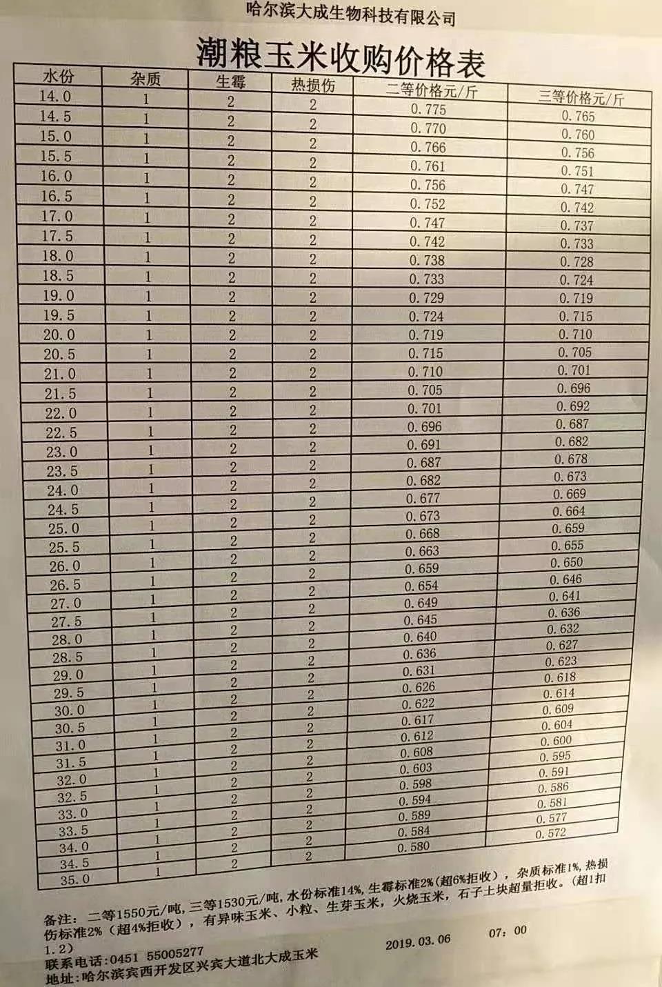 内蒙玉米最新价格概览,最新行情与市场动态分析