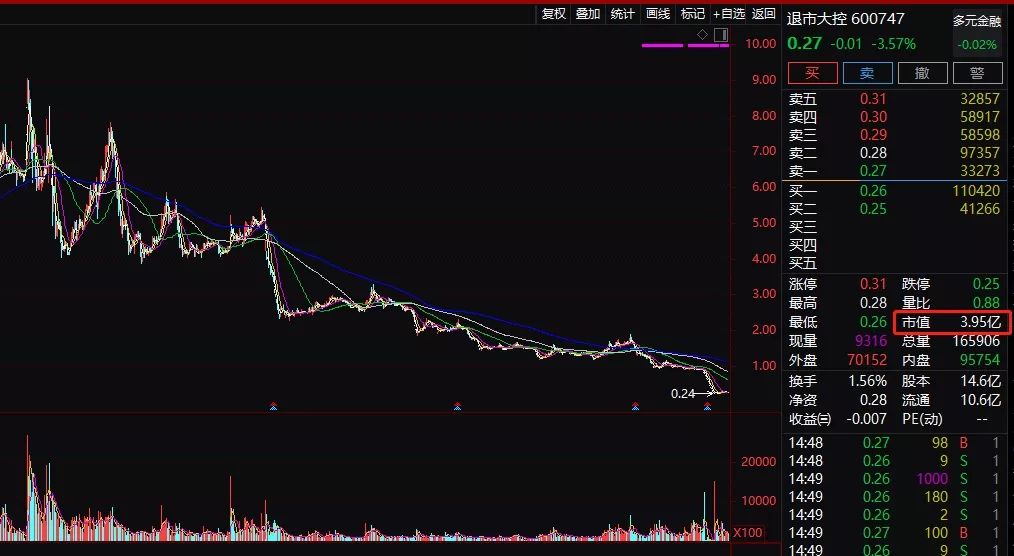 股票最新市值,股票最新市值，深度分析与个人观点