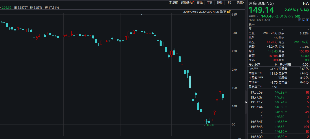股票最新市值,股票最新市值,深度分析与个人观点