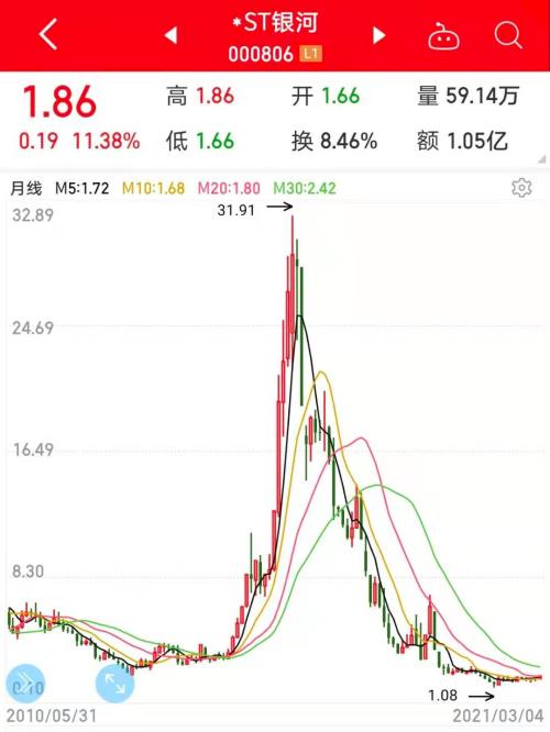 股票最新市值,股票最新市值,深度分析与个人观点