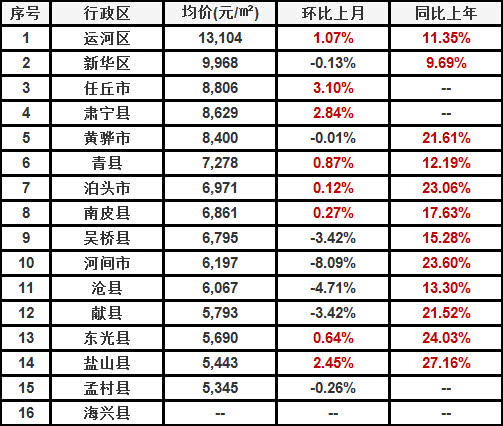 景县最新房价动态，学习、变化与自信共舞，跃向梦想舞台