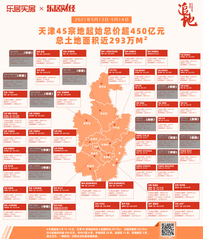天津最新土地拍卖，城市发展脉搏与未来展望