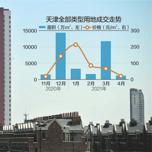 天津最新土地拍卖,城市发展脉搏与未来展望