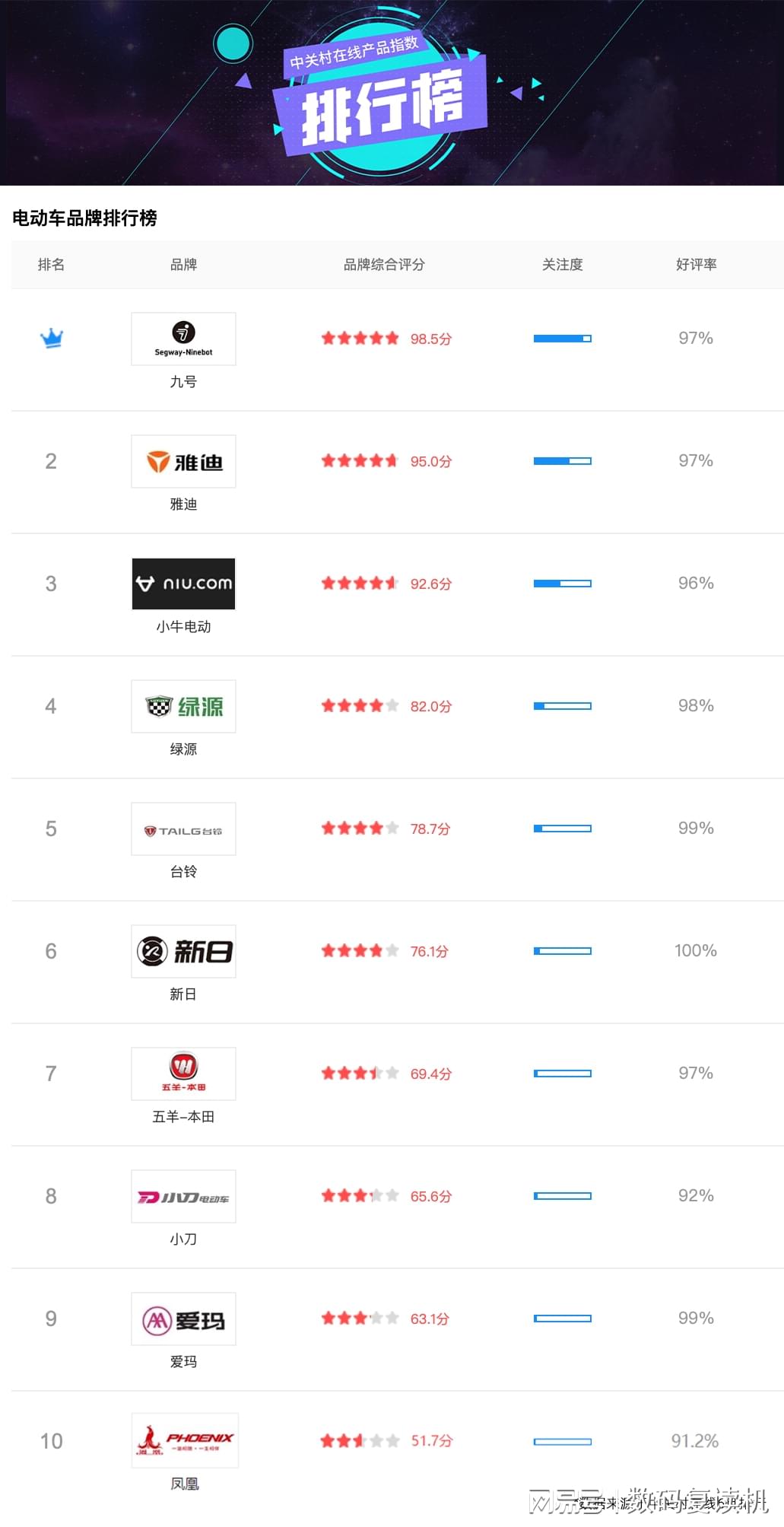 小牛在线最新排名,投资翘楚引领潮流,引领行业新风向