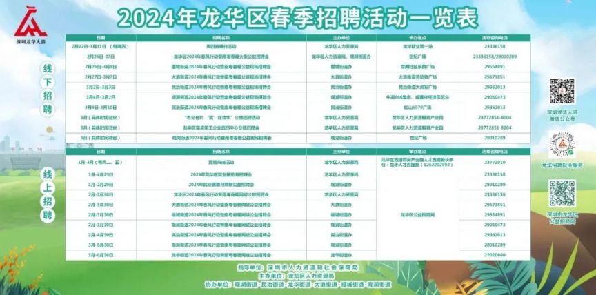龙华最新招聘探讨与观点分享