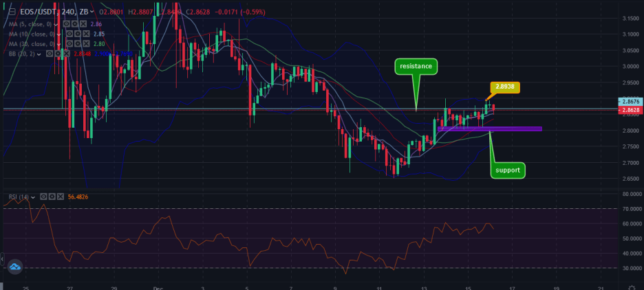 EOS币最新动态,时代浪潮中的区块链新星闪耀