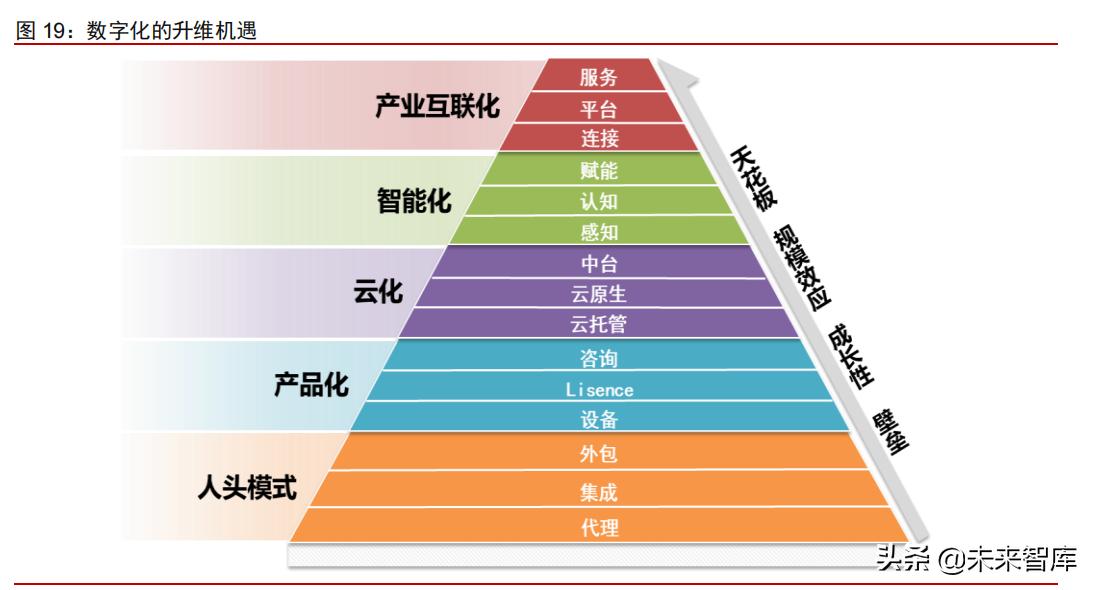 最新拉人头软件,探索与挑战