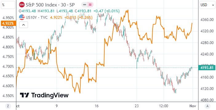最新美股指数概览,市场走势及未来展望