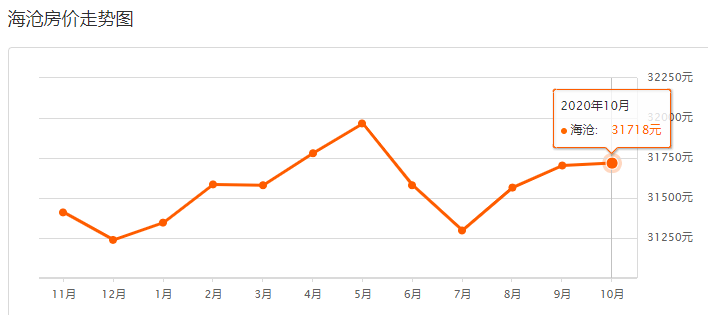 同安最新房价，科技重塑居住梦想，开启未来生活新纪元