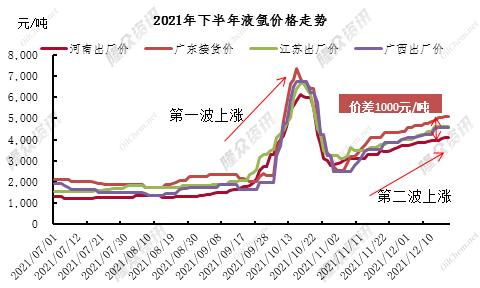 液氩最新价格及市场分析与应用科普介绍