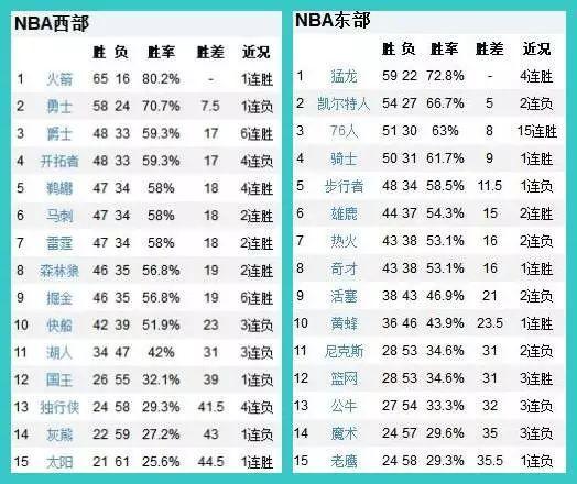 最新NBA赛事分析预测