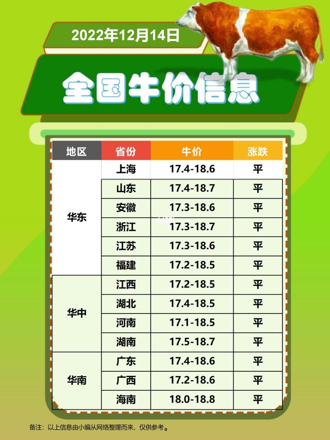 肉牛价格最新行情及市场走势分析与预测