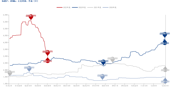 最新国际钼价与小巷深处的惊喜发现