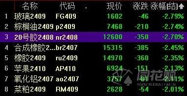 橡胶最新价格指南,获取与理解步骤详解