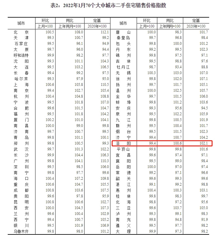 洛阳房价最新报价及市场趋势全面解读