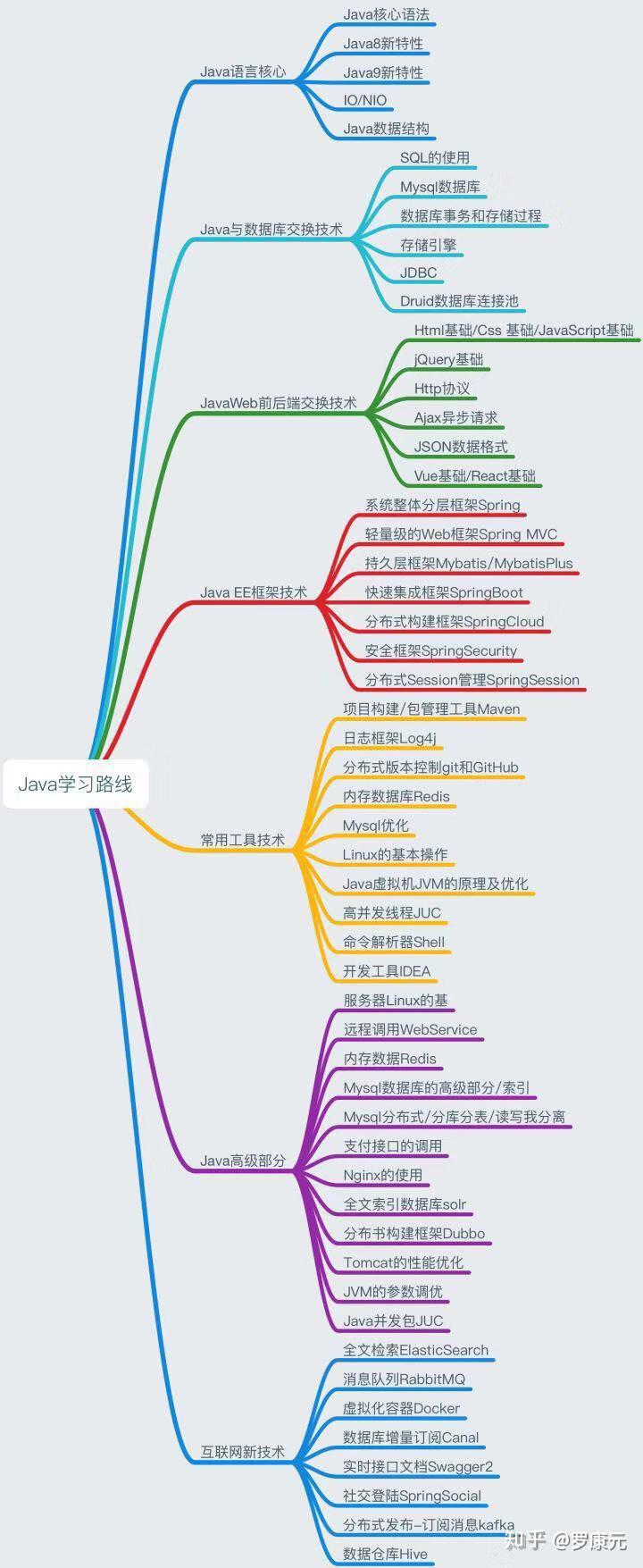 Java热门框架揭秘,掌握当下技术趋势的必备知识!