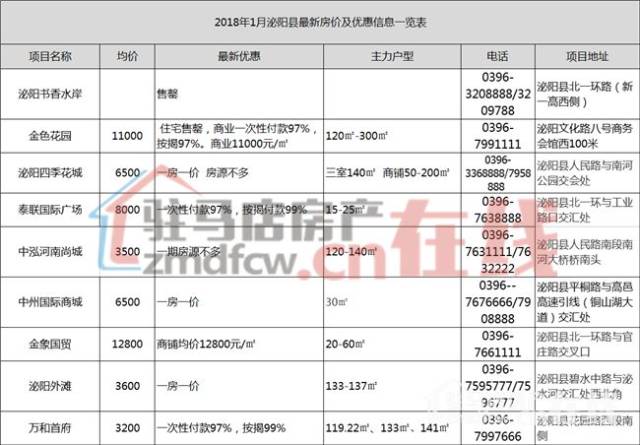 泌阳最新楼盘全方位解读与介绍