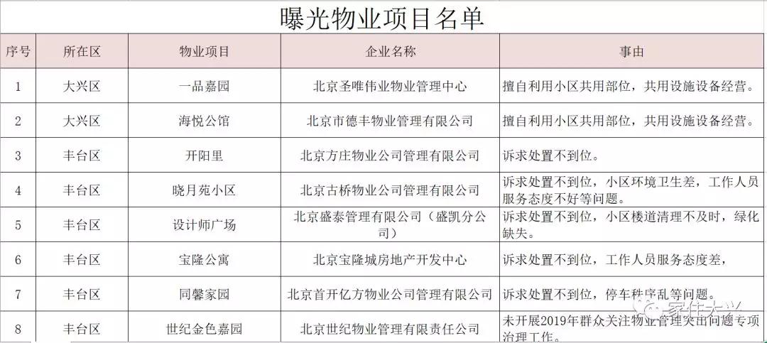 大兴最新房价概览,购房指南与详细步骤解读