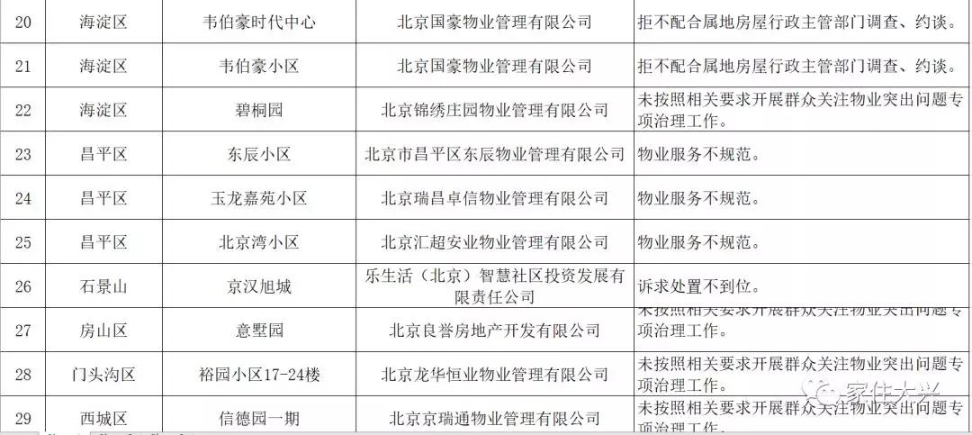 大兴最新房价概览,购房指南与详细步骤解读