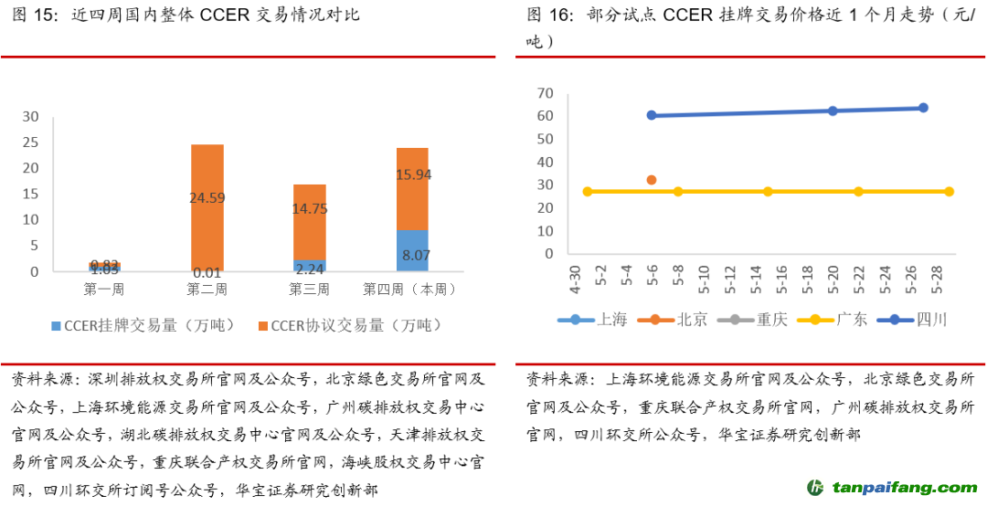 碳五最新价格,引领未来能源变革的高科技产品里程碑