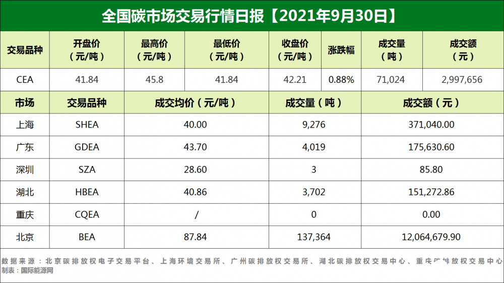 碳五最新价格,引领未来能源变革的高科技产品里程碑