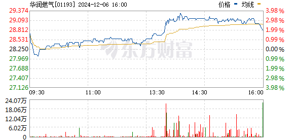 重庆燃气股票最新消息及步骤指南解析