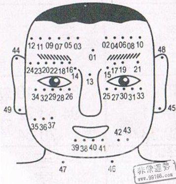 男人面部痣相最新图解,揭示面部痣与命运神秘联系