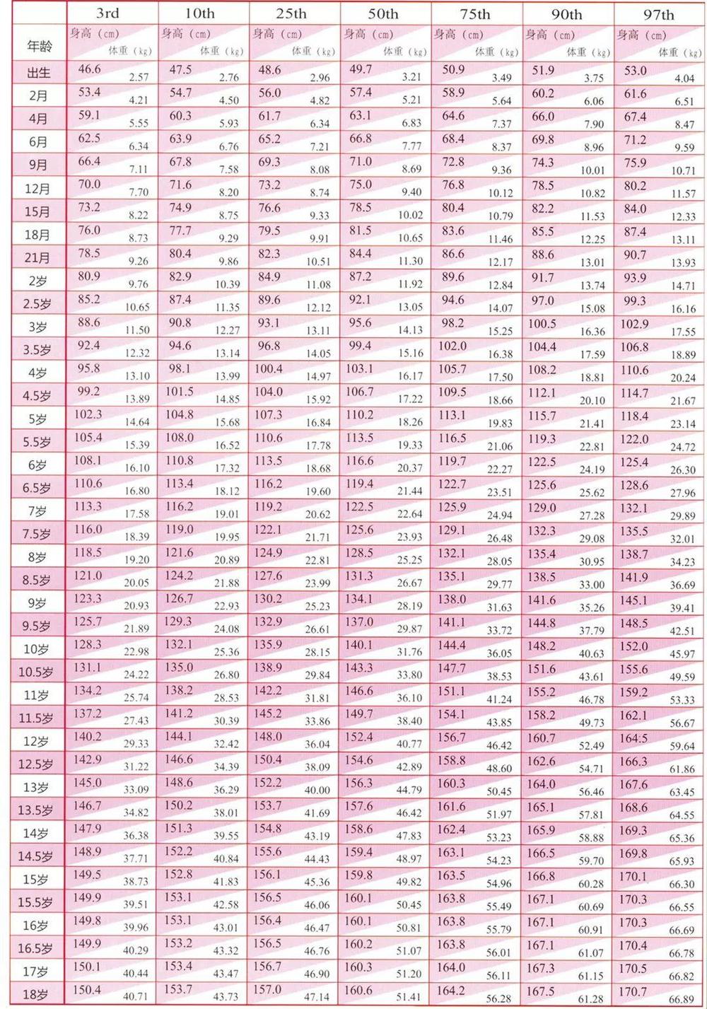 最新孩子身高体重表,见证成长的故事