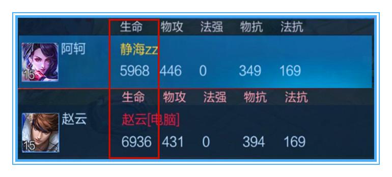 王者荣耀阿科最新出装攻略,轻松上分必备选择!