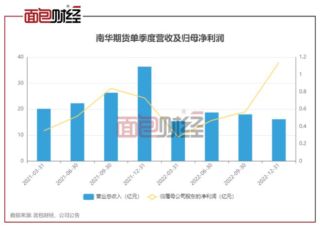 南华期货上市最新动态,小巷金融特色小店揭秘