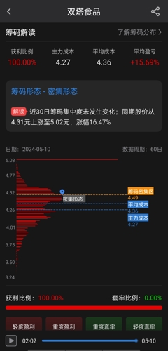 双塔食品股票最新消息,双塔食品股票最新消息,观点论述