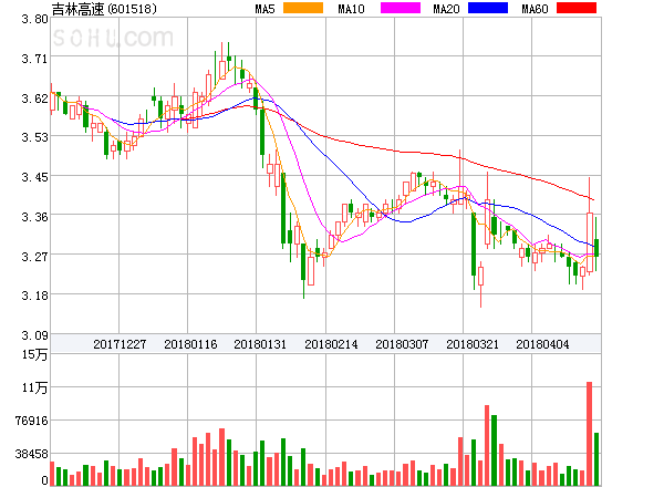 吉林高速股票最新动态,驶向成功的快车道,变化彰显自信与成就