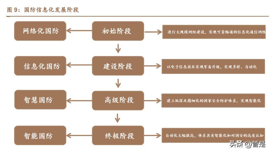 关于军改最新消息,关于军改最新消息,中国军队迈向现代化建设的新步伐