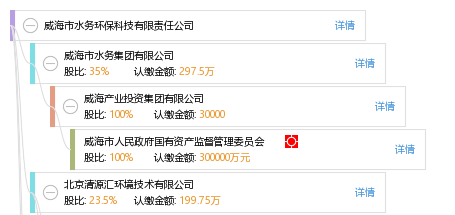 威海环保最新动态更新,环保查处最新消息
