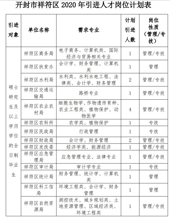 祥符区最新招聘信息全面概览
