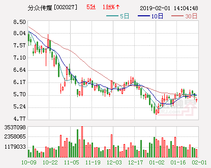 分众传媒股票最新动态与小巷深处的传媒瑰宝探寻之路