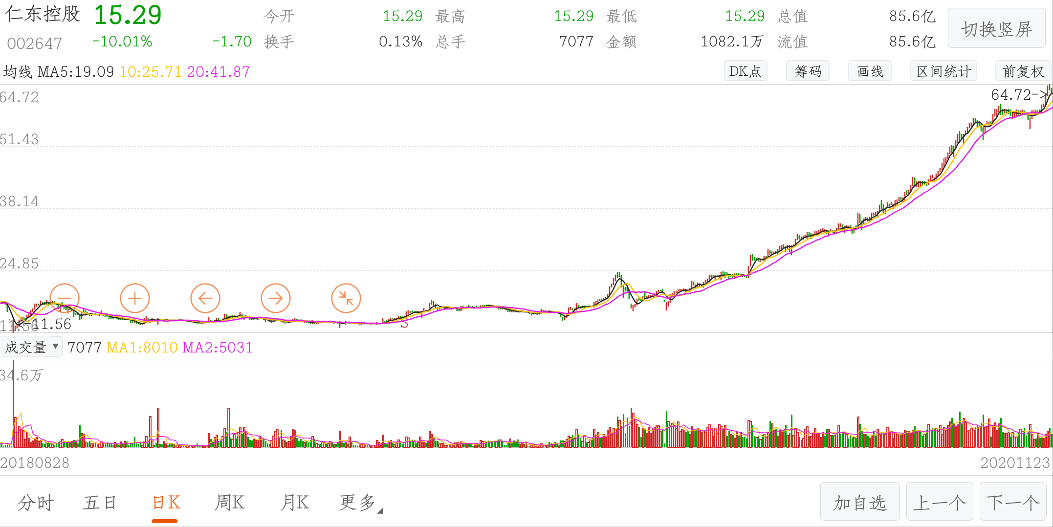 分众传媒股票最新动态与小巷深处的传媒瑰宝探寻之路