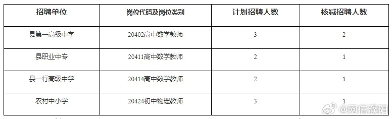 新乐市2024最新招聘情况分析与观点阐述