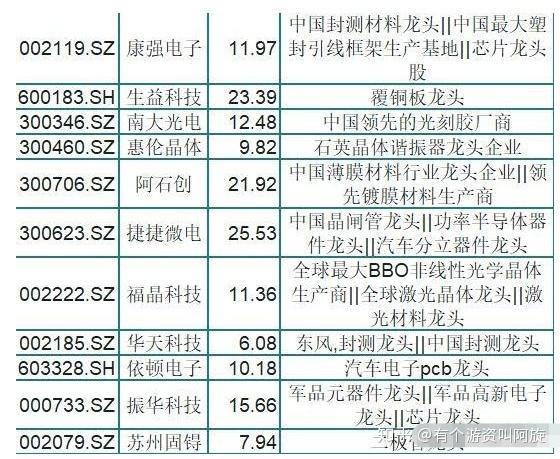 引领科技潮流的佼佼者，最新消费电子龙头股一览