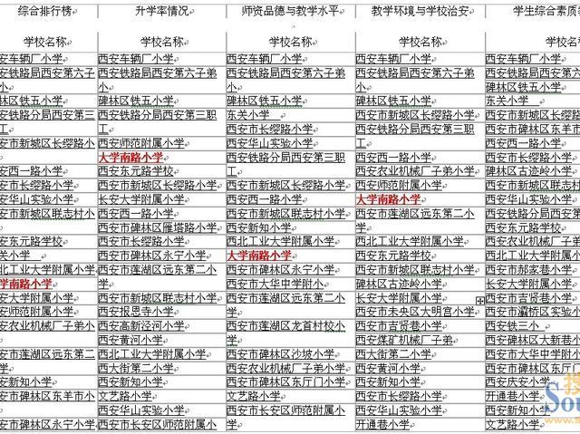 最新西安一类小学排名,最新西安一类小学排名,与孩子一起探索自然美景的旅程
